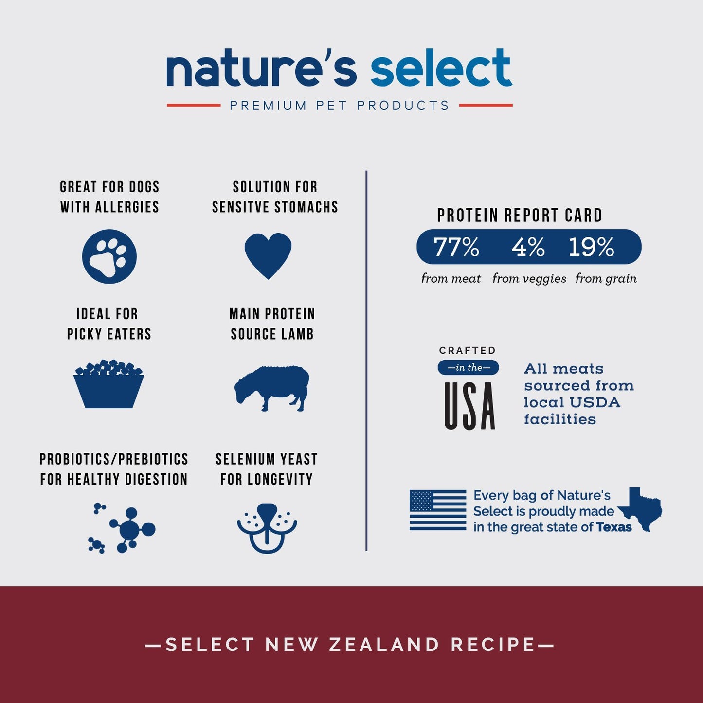New Zealand Recipe - Lamb & Rice - Sensitive Stomach