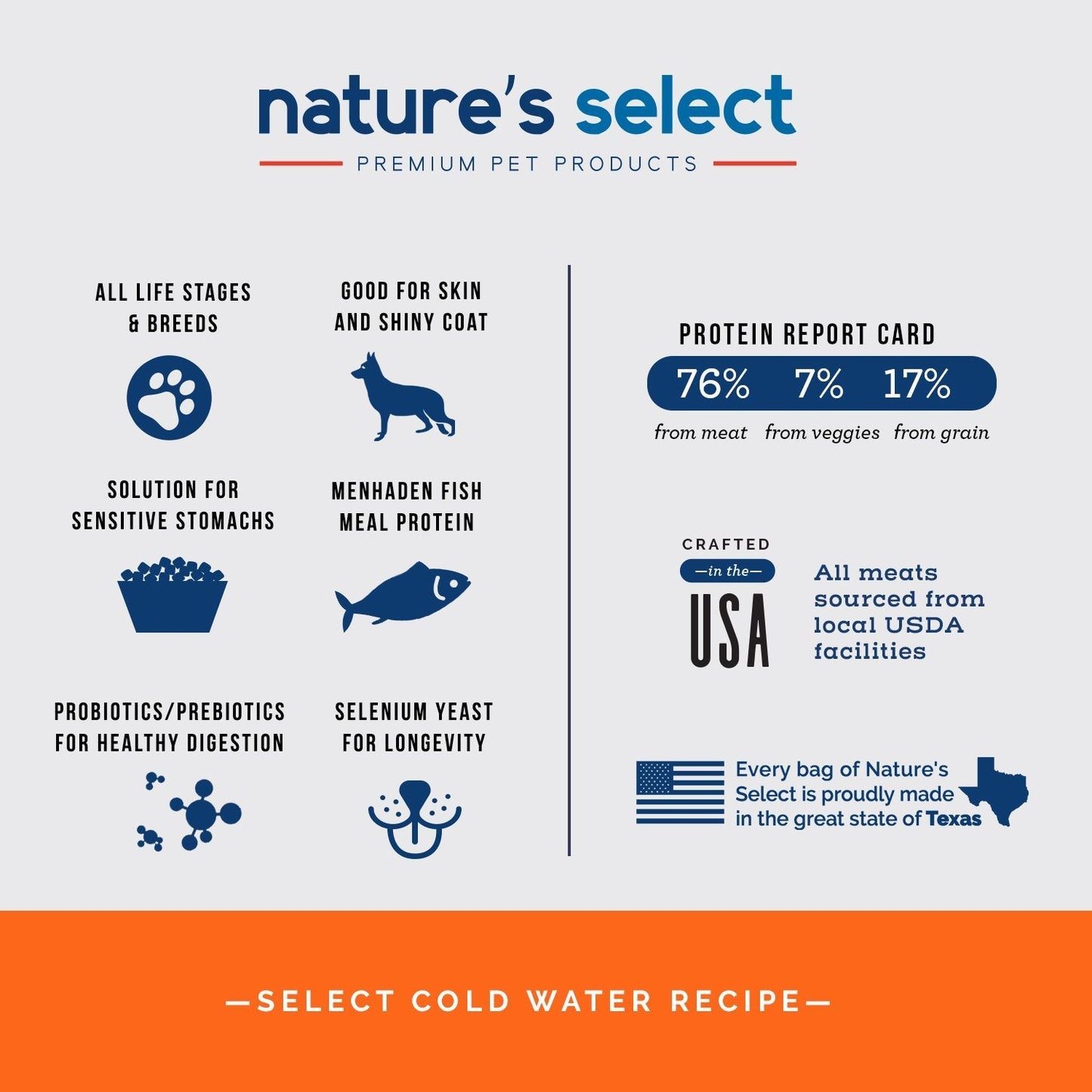 Cold Water Recipe - White Fish & Sweet Potato Auto renew
