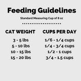 How much cat food can I feed my cat | how much cat food can I give my cat | Feline Classic Chicken & Fish Recipe | Nature's Select Dry Cat Food | Dry cat food | best dry cat food | chicken and fish dry cat food | chicken and fish dry food | fish dry cat food | cat food dosage chart | chicken dry cat food
