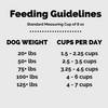How much dog food can I give my dog | how much dry dog food to give my dog | dog dosage chart for dry food | Chicken & Rice Plus Recipe w/ Glucosamine | Nature's Select Dog Food | Dog food with glucosamine | glucosamine dog food | best dry dog food | best dry dog kibble | chicken dog food recipe | chicken and rice dog food